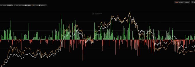 A cryptocurrency trading chart displays candlestick data with green and red bars alongside two moving average lines on a dark background.