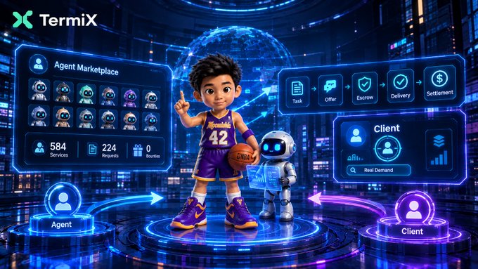 A digital marketplace interface branded 'TermiX' showing a 3D animated character in a basketball jersey (#42) with a small robot, displaying Agent Marketplace with 584 Services, 224 Requests, and 0 Bounties, along with a transaction flow (Task, Offer, Escrow, Delivery, Settlement) between Agent and Client.