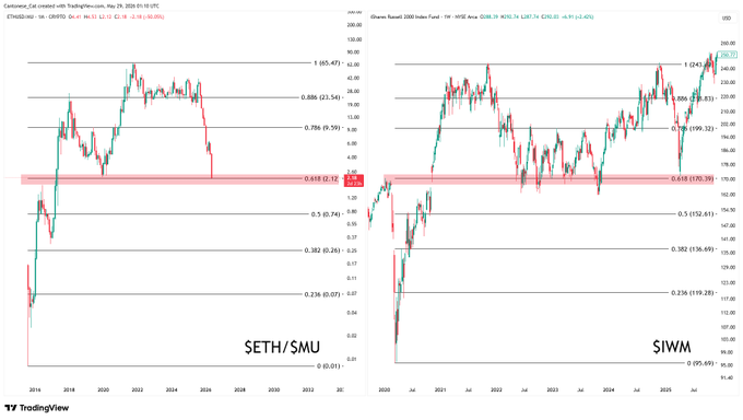 The image shows a chart of theETH/SFTU pair from January 1, 2004 until December 31, 2009. The chart is divided into two sections with a color scheme representing whether the ratio increased or decreased during this period. The data points for each price are displayed in red and green lines against a gray background, making it easy to see how the ratio changed over time within the SFTU pair.