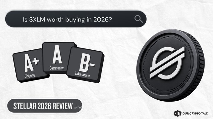 A crypto review graphic asking "Is $XLM worth buying in 2026?" with grades for Shipping (A+), Community (A), and Tokenomics (B-), labeled "STELLAR 2026 REVIEW (so far)" by Our Crypto Talk.