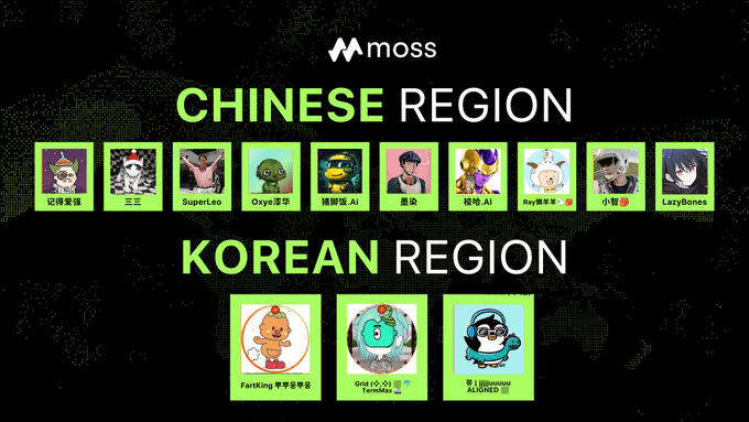Graphics titled 'CHINESE REGION' list 10 avatars, and 'KOREAN REGION' lists 3 avatars, against a world map background.