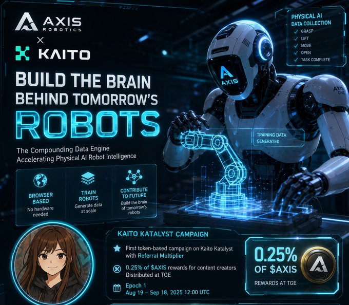 Promotional graphic for Axis Robotics x Kaito 'Build the Brain Behind Tomorrow's Robots,' detailing a Kaito Katalyst Campaign offering 0.25% of $AXIS rewards at TGE, running Aug 19 – Sep 18, 2025.