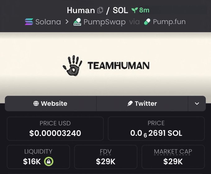 A cryptocurrency trading interface showing 'Human' token on Solana via PumpSwap/Pump.fun with TEAMHUMAN branding, displaying a price of $0.00003240 USD, 0.00002691 SOL, $16K liquidity, $29K FDV, and $29K market cap.