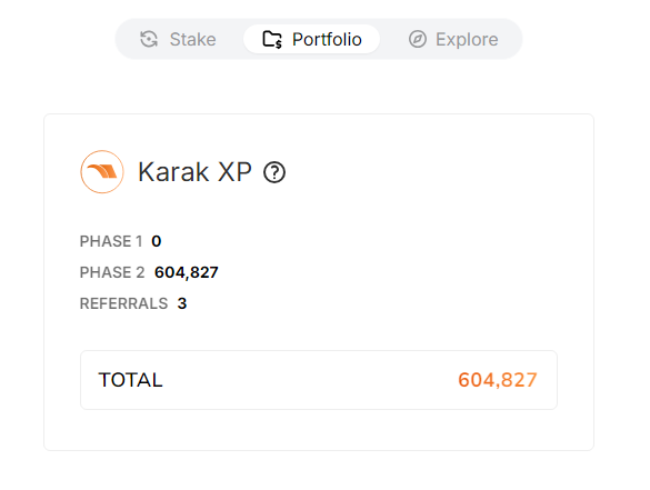 A Karak XP portfolio interface showing Phase 1: 0, Phase 2: 604,827, Referrals: 3, with a Total of 604,827 XP, under tabs for Stake, Portfolio, and Explore.
