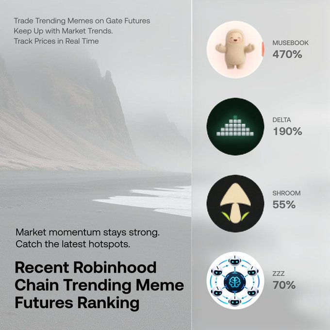 This graphic displays the "Recent Robinhood Chain Trending Meme Futures Ranking" with gains for MUSEBOOK (+470%), DELTA (+190%), ZZZ (+70%), and SHROOM (+55%), correlating with the post's mention of meme coin hype.