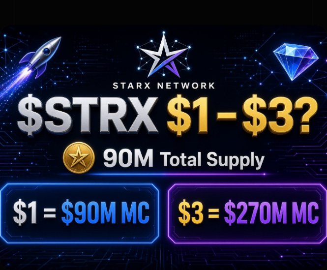 A promotional graphic for StarX Network ($STRX) featuring a rocket and diamond logo, highlighting its 90M total supply and projecting potential market caps of $90M at $1 and $270M at $3, which visually reinforces the post's discussion about $STRX's price targets.