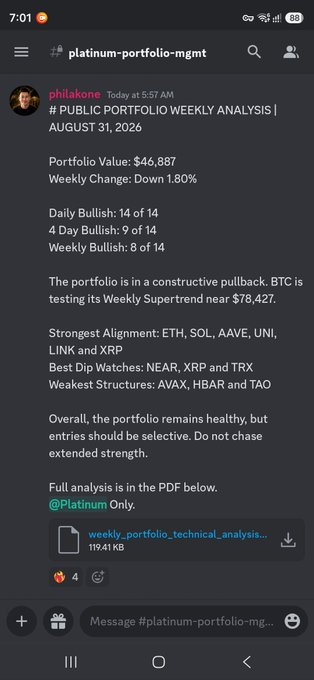 A screenshot of a Discord message in the "platinum-portfolio-mgmt" channel from "philakone" posted at 5:57 AM, sharing the August 31, 2026 Public Portfolio Weekly Analysis showing a portfolio value of $46,887 (down 1.80%) with bullish alignment on ETH, SOL, AAVE, UNI, LINK, and XRP, alongside an attached 119.41 KB PDF report—this exemplifies the type of weekly portfolio analysis and detailed PDF research updates shared in the private Discord community.