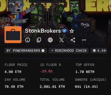 The image shows an NFT collection listing for "StonkBrokers" on Robinhood Chain, with a floor price of 4.90 ETH (-29.6%) and 641 unique owners. This context aligns with the post's prediction that stakers are about to flip the collection, as the declining floor price suggests weakening market sentiment among current holders.