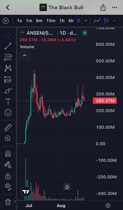 A TradingView chart titled 'The Black Bull' showing the ANSEM/S.. 1D d.. (1-day) candlestick chart with price at 260.37M, down 15.26M (-5.54%), with volume displayed at the bottom.