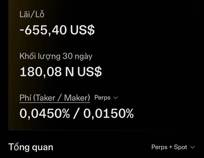 A dark interface displaying financial figures including "Lãi / Lỗ -655,40 US$", "Khối lượng 30 ngày 180,08 N US$", and "Phí (Taker / Maker) Perps 0,0450% / 0,0150%" in Vietnamese.