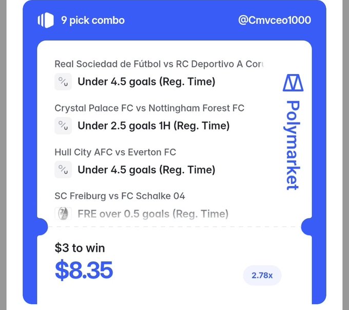 A Polymarket betting slip shows a '9 pick combo' by @Cmvceo1000 featuring soccer matches including Real Sociedad vs RC Deportivo and Crystal Palace vs Nottingham Forest, wagering $3 to win $8.35.