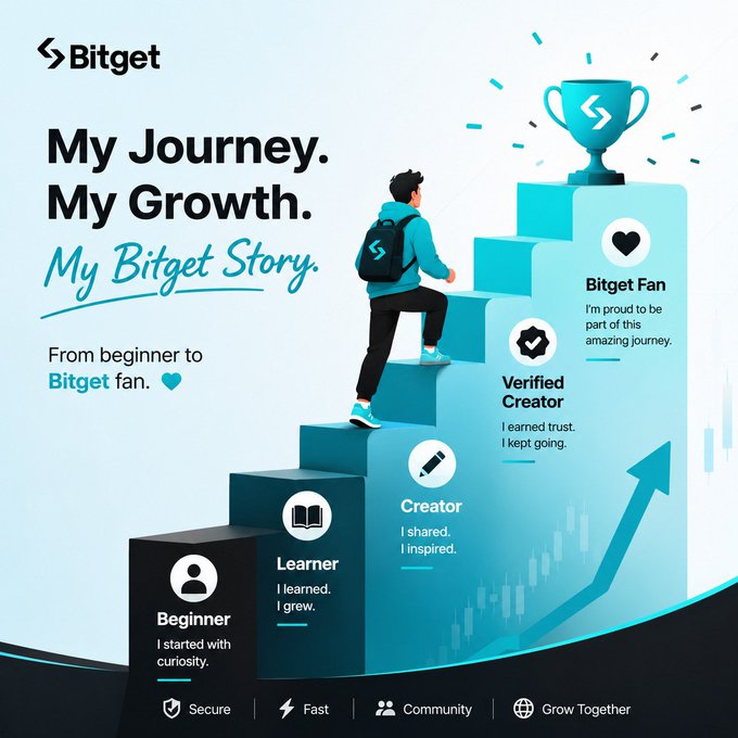 This Bitget promotional image illustrates a user's progression through five ascending stages—Beginner ("I started with curiosity"), Learner ("I learned. I grew"), Creator ("I shared, I inspired"), Verified Creator ("I earned trust. I kept going"), and Bitget Fan ("I'm proud to be part of this amazing journey")—symbolized by a figure climbing stairs toward a trophy, aligning with the post's narrative of growing from a novice to a loyal Bitget community member.