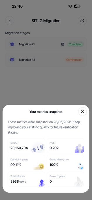 Mobile app screenshot of 'SITLG Migration' showing Migration #1 as Completed and Migration #2 as Coming soon, with a metrics snapshot displaying SITLG 20,150,704, HCS 9.202, Daily Mining rate 99.11%, Group Mining rate 100%, Total referrals 3938 users, and Burned cycles 0.