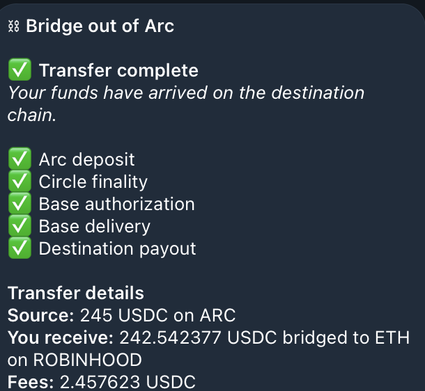 A completed "Bridge out of Arc" transaction confirmation showing a successful transfer of 245 USDC from ARC, receiving 242.542377 USDC on ETH via Robinhood after 2.457623 USDC in fees, illustrating the user's claim that the Maestro bot bridging method worked successfully.