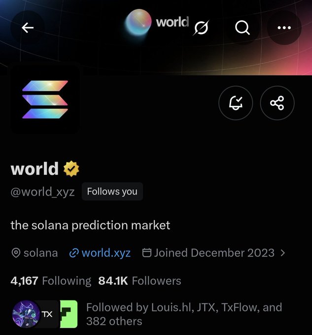 A Twitter profile page for 'world' (@world_xyz) describing itself as 'the solana prediction market', showing 84.1K Followers and a joined date of December 2023.