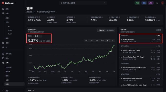 A financial dashboard in Chinese showing the US 10-year Treasury yield at 5.27% (-1.09%) alongside an upward-trending chart, with red boxes highlighting the yield rate and upcoming economic data including FOMC Minutes and Inflation Rate YoY.