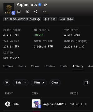 A screenshot of a digital asset trading interface showing 'Argonauts' with a floor price of 0.4171 ETH, 24H volume of 175.53 ETH, total volume of 3,008.87 ETH, 2,231 unique owners, and 594 items listed.