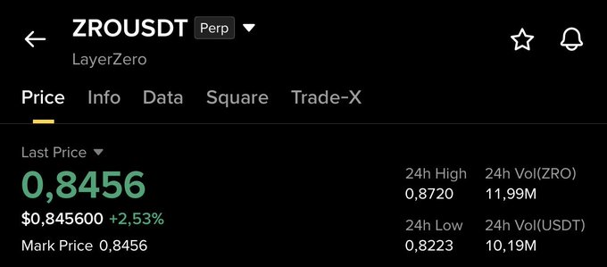 The image displays a trading interface showing the ZRO/USDT perpetual pair on LayerZero, with the last price at $0.8456 (+2.53%), a 24h high of $0.8720 and low of $0.8223, confirming the post's update that ZRO's entry was filled and price bounced up toward the $0.87 level.