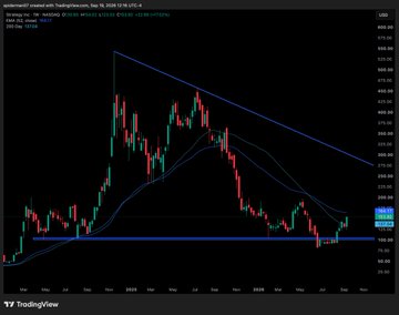 A candlestick chart of MicroStrategy ($MSTR) displays a monthly timeframe with a downward-sloping resistance trendline and price consolidating near $75-$100 levels, well below the post's ambitious $165,000 target tied to a 1.618 Fibonacci extension.