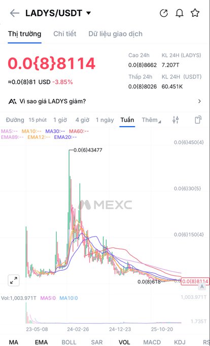 The image shows a smartphone screen displaying a graph with various colors representing different stock prices. The graph indicates that the value of a particular stock, let's call it "LADYS", has been fluctuating over time. The stock price started at around 300k and has now dropped to approximately 7M, creating an interesting story about its rise and fall in value. The post also mentions another stock called "ASTEROID" which is worth mentioning as well.