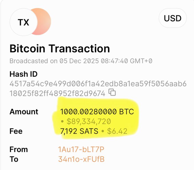 A Bitcoin transaction record showing a transfer of 1,000.00280000 BTC ($89,334,720) broadcasted on December 5, 2025, corroborating the post's claim about an early Bitcoin adopter cashing out their holdings for $89.3 million after 13 years of inactivity.