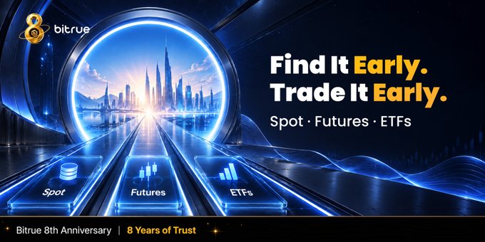 The image is a promotional banner for Bitrue's 8th Anniversary, featuring a futuristic blue tunnel with city skyline silhouettes leading to a glowing horizon, and showcases three trading categories—Spot, Futures, and ETFs. Bold text reads "Find It Early. Trade It Early." with the Bitrue logo and "8 Years of Trust" tagline displayed. The banner aligns with the post by highlighting Bitrue's trading opportunities across Spot and Futures markets, inviting users to discover emerging assets and migrate from competitors like BitMart, BitMEX, or Deepcoin with up to 1,600 USDT in bonuses.