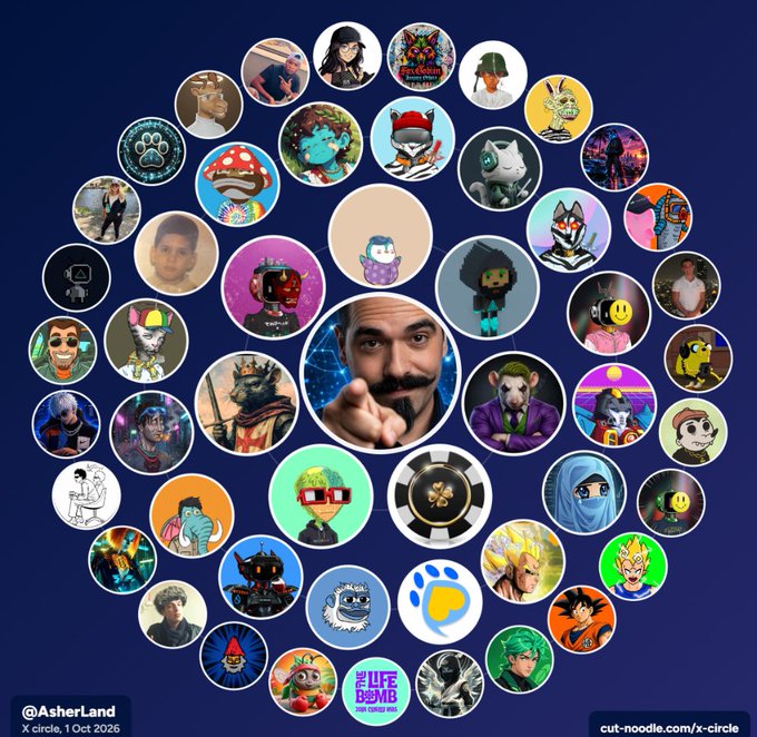 A collage of circular profile pictures (PFPs) arranged in a larger circle on a dark blue background, credited to '@AsherLand' and 'cut-noodle.com/x-circle'.