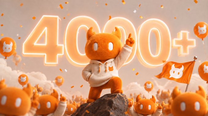 A celebratory graphic featuring a 3D orange cat-like character in a hoodie standing on a rock with a glowing '4000+' displayed behind it, surrounded by balloons and confetti.