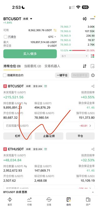 A screenshot of a cryptocurrency trading app showing BTCUSDT and ETHUSDT perpetual contracts, with BTCUSDT at +1.64% and a position showing +215,521.56 USDT unrealized profit.