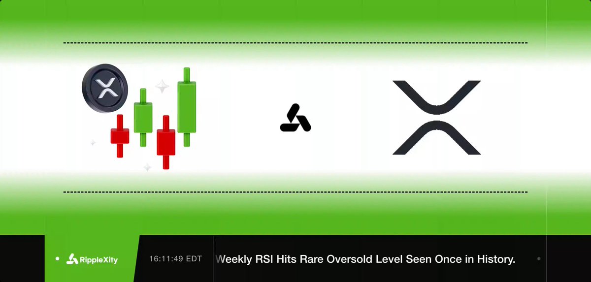 The image features a screenshot of a graphic with three different symbols represented by colors (red, green, black) stacked vertically against a white background. These symbols are positioned side by side, making them visually appealing when viewed together. The graphic includes text at the bottom that reads "Quick Take: Weekly RSI Hits Rare Oversold Level Seen Once in History. Why that matters: A low RSI means an asset is deeply oversold - selling pressure has been extreme and historically unsustainable at these levels". This visual representation provides a clear understanding of the concept behind the symbols.