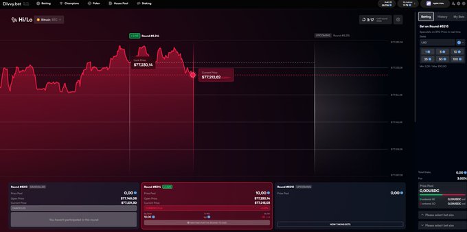 A Divvy.bet HI/LO trading interface shows an active Bitcoin (BTC) round with the current price at $77,330.94, displaying a $10 USDC bet placed on "Higher" (HIGHER) with $17,199.74 open, $77,199.74 max, and $17,199.74 won, alongside pending and unstaked round cards for #623 and #624.