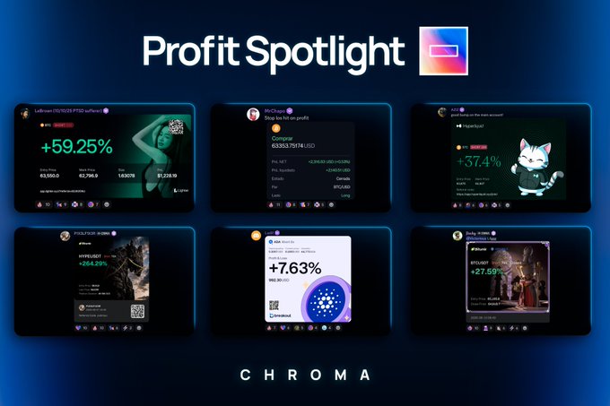 A "Profit Spotlight" collage showcasing six winning trades from the Chroma Trading community, featuring gains like +59.49%, +62.21%, and +59.79% on pairs such as PENDLE/USDT, ADA/USDC, and INJ/USDC, reinforcing the post's message of consistent profitable trading.