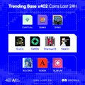 A market update graphic titled "Trending Base x402 Coins Last 24H" displays tickers including $BNKR, $VIRTUAL, $PING, $LUCA, $MRDN, $HERMESOS, $WACH, $GLORIA, $AIKEK, and $KARUM, showing 24-hour price changes for these trending Base ecosystem tokens.