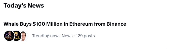 A news snippet headlined "Whale Buys $100 Million in Ethereum from Binance" appears under "Today's News," marked as trending with 129 posts, relating to the $ETH ticker by reporting a major whale purchase on the Binance exchange.