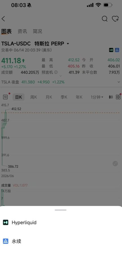 The image shows an open smartphone screen with a chart displaying foreign stock information in an Asian language, which seems to be related to hyped liquid company. The image includes text such as "Does anyone from China have any confirmation of this?" and "$HYPE". The text also includes the words "HIP-3" and "confidence", possibly indicating that a certain company's stocks are being hyped in China by Chinese investors or financial experts. The content of the post seems to be about the success of hyped liquid company in attracting capital from the Chinese market, with the Asian language suggesting it may have originated or been inspired by Chinese culture.
