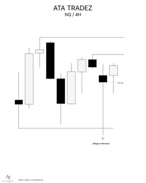 The image shows a black and white graph illustrating the trading of stocks at a certain price level, referred to as "Nq 4h" in the context of the post that says "$Nq long Low of the with 2stage Trading continuation 1 stage @atatradez". The graph consists of multiple lines representing different stock prices against various time periods. These lines are connected by lines representing the trading signals for each period, which could be either a "Buy" or a "Sell", indicating when to buy or sell at that specific price point. This visual representation can help traders analyze trends and make informed decisions regarding their investment strategies in the stock market.