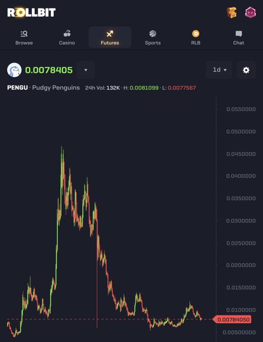 The image shows a computer screen displaying a stock chart for a company named PENGU, which seems to be trading in a downward trend. The price of the stocks has dropped significantly over time, with a noticeable dip at the bottom left corner of the screen and further downwards along the right side. This information is relevant to a post made by someone who believes that memcfoins like PENGU will look obvious later on due to their current low prices.