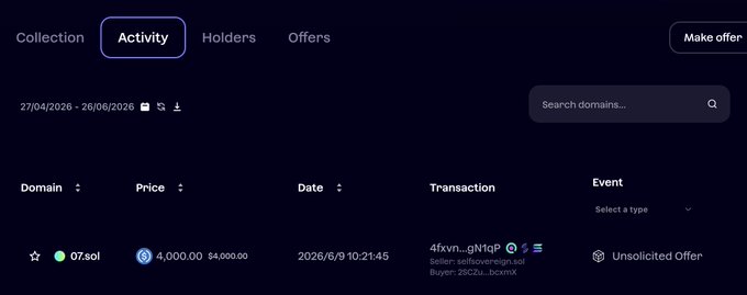 The image shows an NFT marketplace activity log displaying a single transaction: the domain "07.sol" sold for 4,000.00 USDC (down from a $4,000.00 listed price) on 2026/6/9 at 10:21:45, with the seller as selfsovereign.sol and buyer as 2B2Zu…bcmrX, marked as an "Unsolicited Offer" event. This visualizes the post's claim about the 07.sol domain sale, supporting the argument that scarce two-digit digital assets hold significant value across the .sol and .com ecosystems.