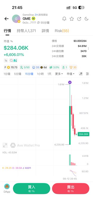 A mobile screenshot showing the GME meme token on GameStop, displaying a 24h change of +6,606.01% with a market value of $284.06K and a 15-minute candlestick chart.