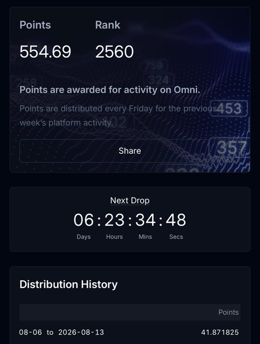 A dashboard screenshot showing 554.69 Points and Rank 2560 on Omni, with a Next Drop countdown timer of 06:23:34:48 and distribution history of 41.871825 points.