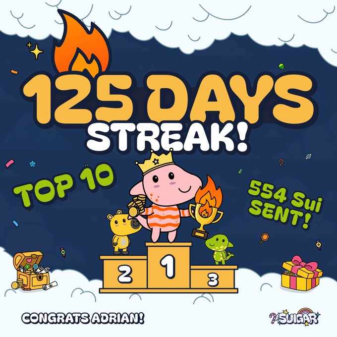 A cartoon illustration celebrating '125 DAYS STREAK!' in TOP 10 with '554 Sui SENT!' for Adrian, featuring a crowned pig on a winner's podium with a trophy, treasure chest, and gift box on a starry sky background.