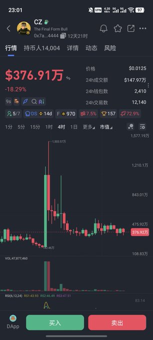 A mobile trading app screenshot displays the "The Final Form Bull" meme token (ticker $CZ) with a market cap of $376.91万 (~$3.77M) and a steep -18.29% drop, accompanied by a candlestick chart showing a massive spike followed by a decline. The image illustrates the user's point about CZ-themed meme coins being manipulated, with the chart's peak and subsequent crash visually supporting the claim that retail investors got "played."