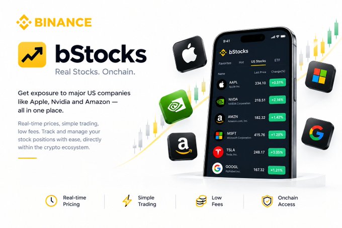 A Binance promotional graphic for 'bStocks' featuring the tagline 'Real Stocks. Onchain.' It displays a smartphone showing stock listings for AAPL (+0.57%), NVDA (+2.18%), AMZN (+1.42%), MSFT (+1.26%), TSLA (+3.05%), and GOOGL (+1.21%), surrounded by floating app icons for Apple, NVIDIA, Amazon, Microsoft, Tesla, and Google, with features listed as 'Real-time Pricing', 'Simple Trading', 'Low Fees', and 'Onchain Access'.
