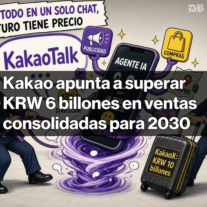 A graphic from 'DB' with text 'Kakao apunta a superar KRW 6 billones en ventas consolidadas para 2030' over a KakaoTalk illustration.