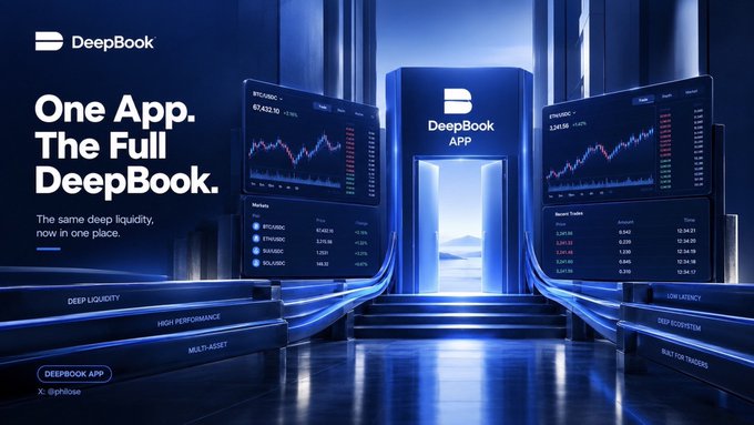 An advertisement for DeepBook displaying 'One App. The Full DeepBook.' with trading charts for BTC/USDC and ETH/USDC markets, highlighting features like DEEP LIQUIDITY, HIGH PERFORMANCE, MULTI-ASSET, LOW LATENCY, DEEP ECOSYSTEM, and BUILT FOR TRADERS.