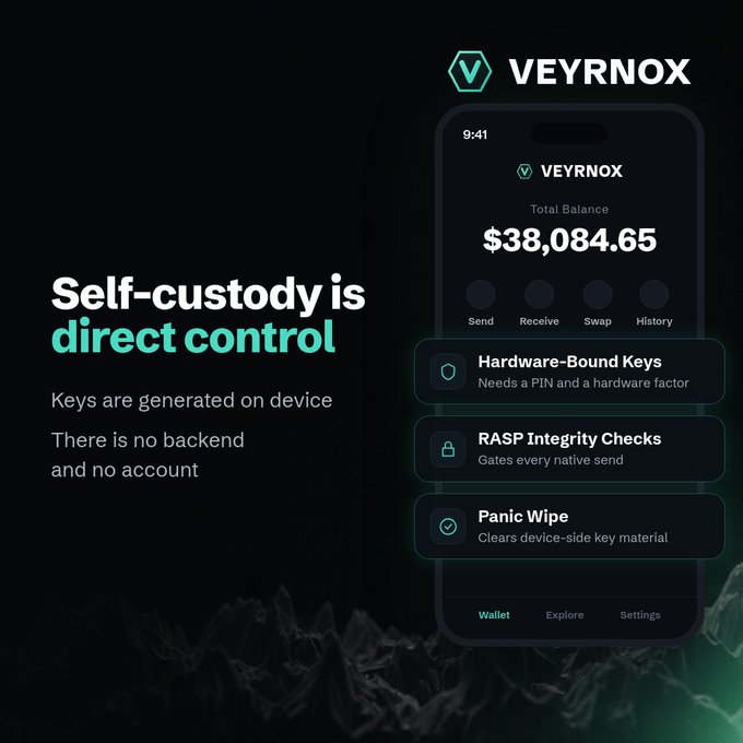 An advertisement for the 'VEYRNOX' crypto wallet emphasizing 'Self-custody is direct control,' showing features like Hardware-Bound Keys, RASP Integrity Checks, and Panic Wipe, with a displayed balance of $38,084.65.