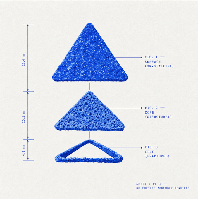 A technical diagram on cream paper showing three views of a blue triangular object labeled FIG. 1 SURFACE (CRYSTALLINE), FIG. 2 CORE (STRUCTURAL), and FIG. 3 EDGE (FRACTURED), with measurements of 26.4 mm, 20.1 mm, and 4.3 mm and a note reading 'SHEET 1 OF 1 — NO FURTHER ASSEMBLY REQUIRED'.
