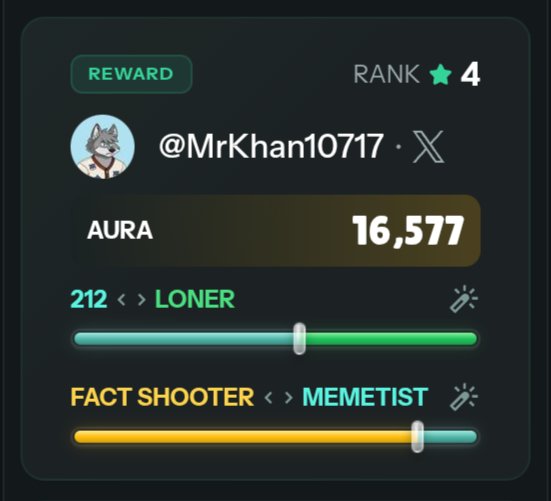 A digital reward card showing the username @MrKhan10717 with a Rank 4, AURA score of 16,577, and slider bars indicating a 'LONER' level of 212 and a 'FACT SHOOTER < > MEMETIST' classification.