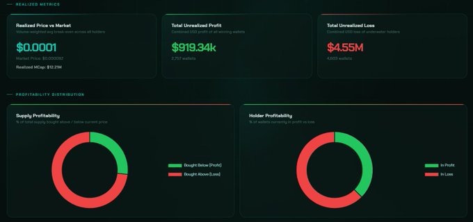 The image presents a graph showcasing the performance of various cryptocurrencies, including its price trends over time. The graph is color-coded with green circles representing positive growth or increased values, red squares representing decreased value, and gray rectangles indicating a neutral status (either staying flat or decreasing). There are two main trends shown on this graph: Bitcoin's gains followed by a decrease in Etherium's performance. The post suggests that there might be a new version of Token Intelligence available for testing soon, which could provide valuable insights into the crypto market and potentially impact investment decisions.