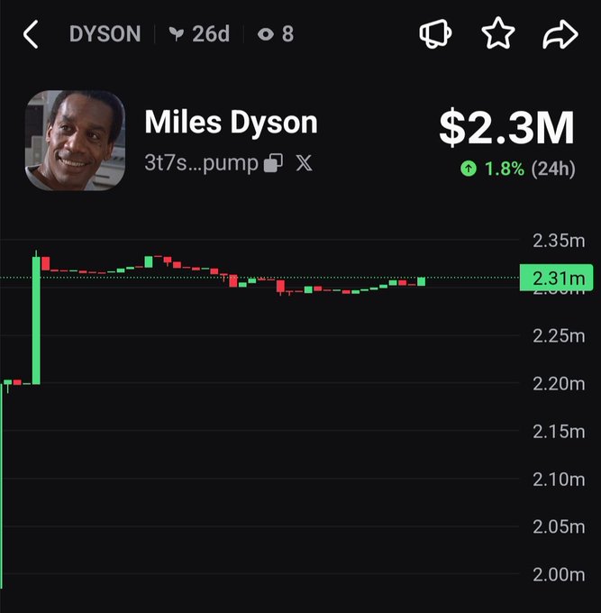 A crypto trading app screenshot showing a token called "Miles Dyson" with ticker "DYSON" at $2.3M market cap, up 1.8% in 24h, displaying a candlestick price chart.